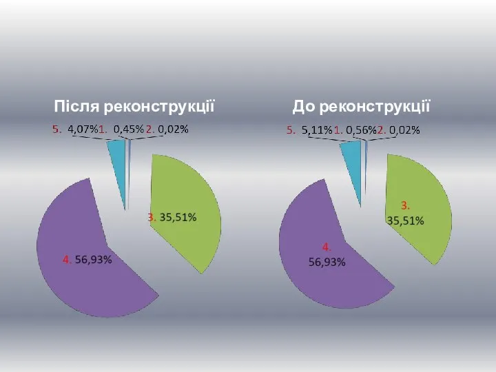 Після реконструкції До реконструкції