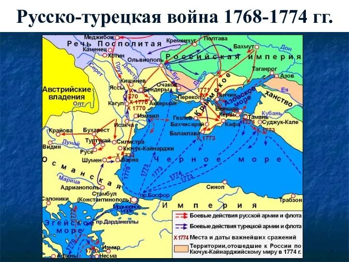 Русско-турецкая война 1768-1774 гг.