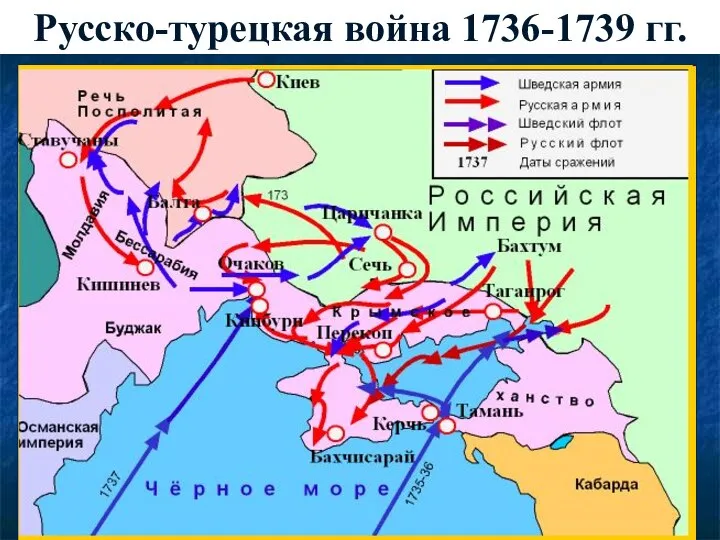 Русско-турецкая война 1736-1739 гг.