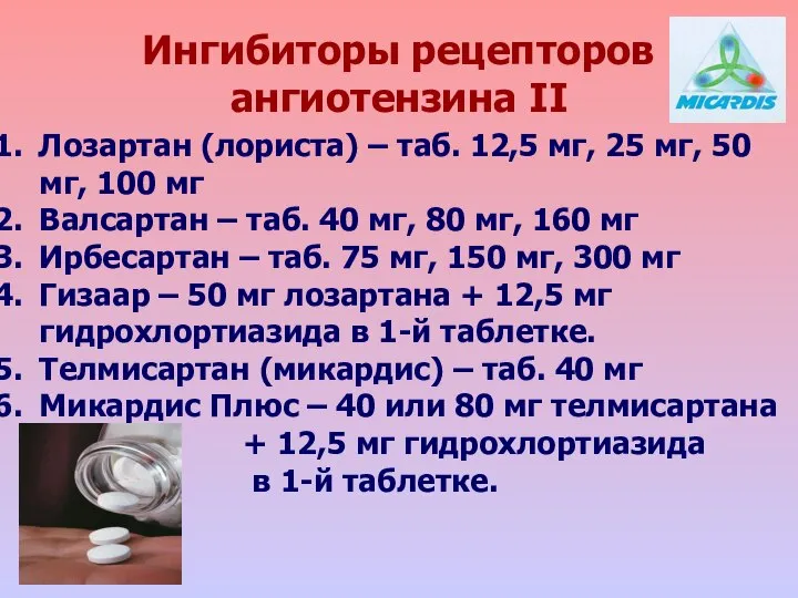 Ингибиторы рецепторов ангиотензина II Лозартан (лориста) – таб. 12,5 мг, 25