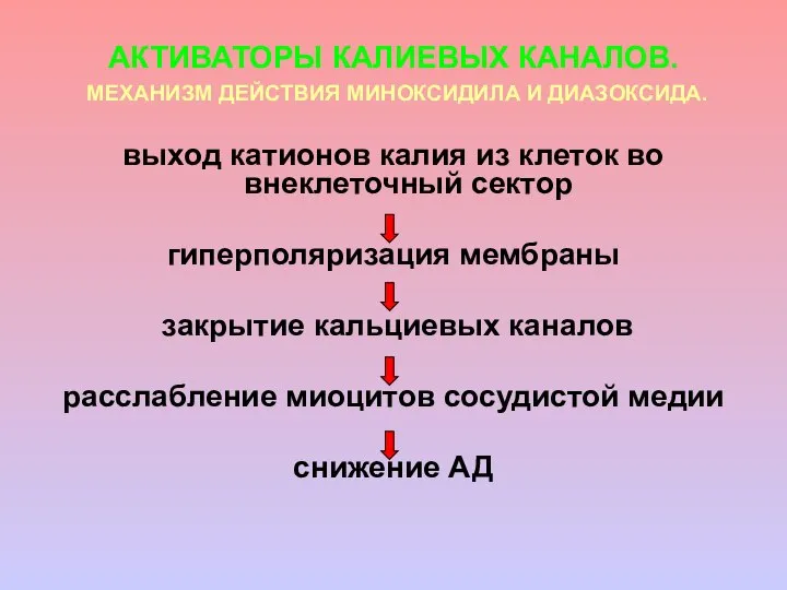 АКТИВАТОРЫ КАЛИЕВЫХ КАНАЛОВ. МЕХАНИЗМ ДЕЙСТВИЯ МИНОКСИДИЛА И ДИАЗОКСИДА. выход катионов калия