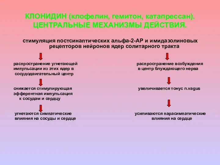 КЛОНИДИН (клофелин, гемитон, катапрессан). ЦЕНТРАЛЬНЫЕ МЕХАНИЗМЫ ДЕЙСТВИЯ. стимуляция постсинаптических альфа-2-АР и