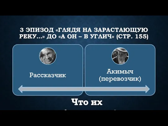 3 ЭПИЗОД «ГЛЯДЯ НА ЗАРАСТАЮЩУЮ РЕКУ…» ДО «А ОН – В