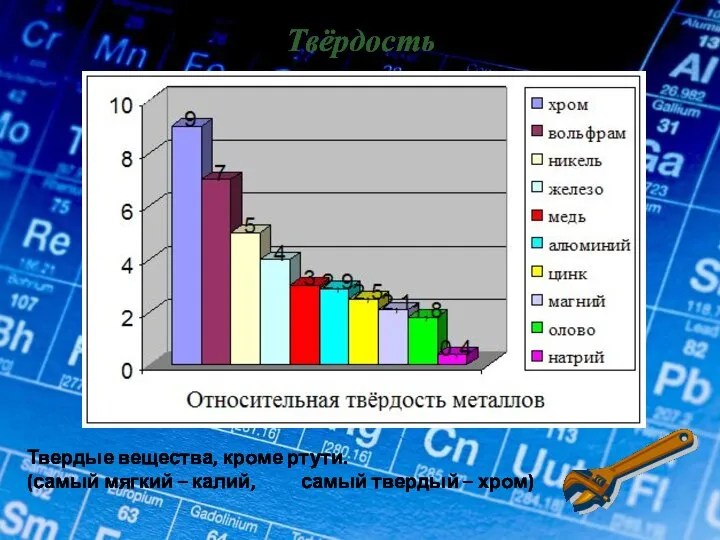 Твёрдость Твердые вещества, кроме ртути. (самый мягкий – калий, самый твердый – хром)