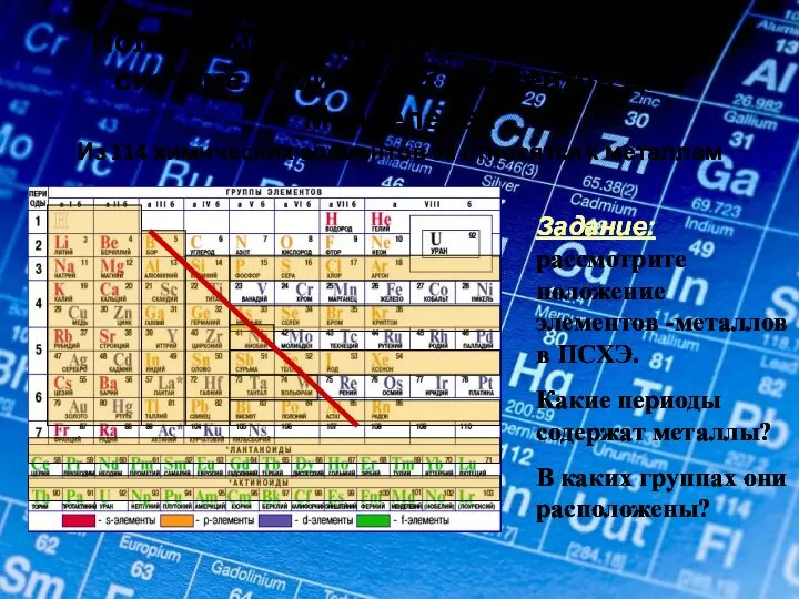 Положение металлов в периодической системе химических элементов Д.И.Менделеева Из 114 химических