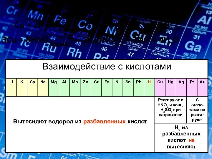 2Al + 6HCl → 2AlCl3 + 3H2 Cu + 2H2SO4(конц) →