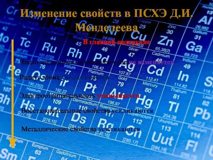 Изменение свойств в ПСХЭ Д.И. Менделеева Число электронов на внешнем слое