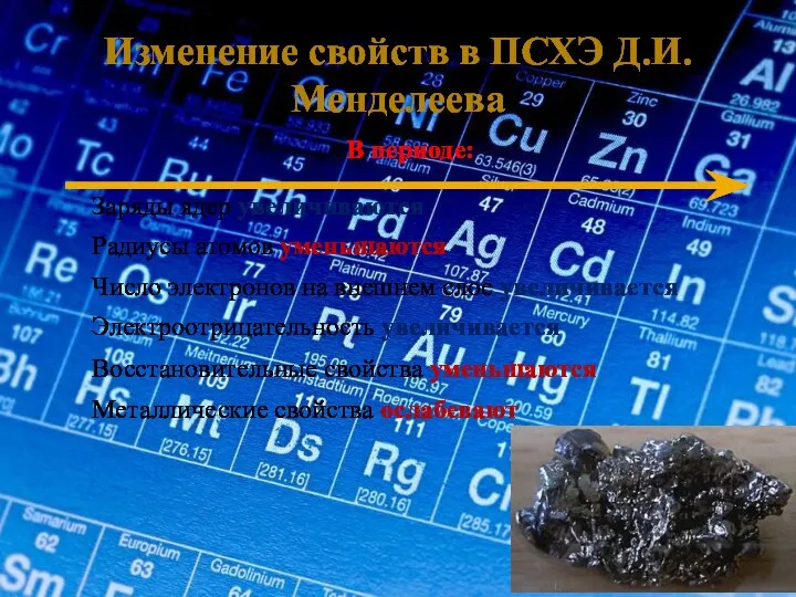 Изменение свойств в ПСХЭ Д.И. Менделеева В периоде: Заряды ядер увеличиваются