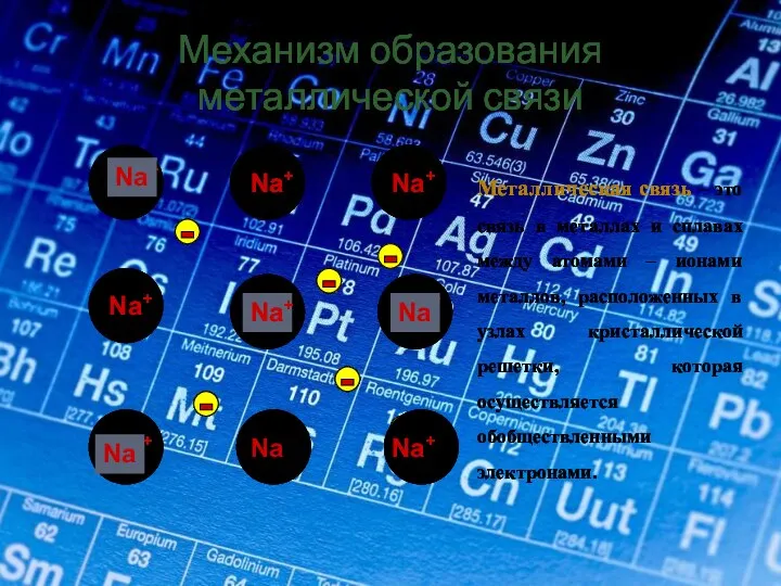 Na+ Механизм образования металлической связи Na Na Na Na Na Na