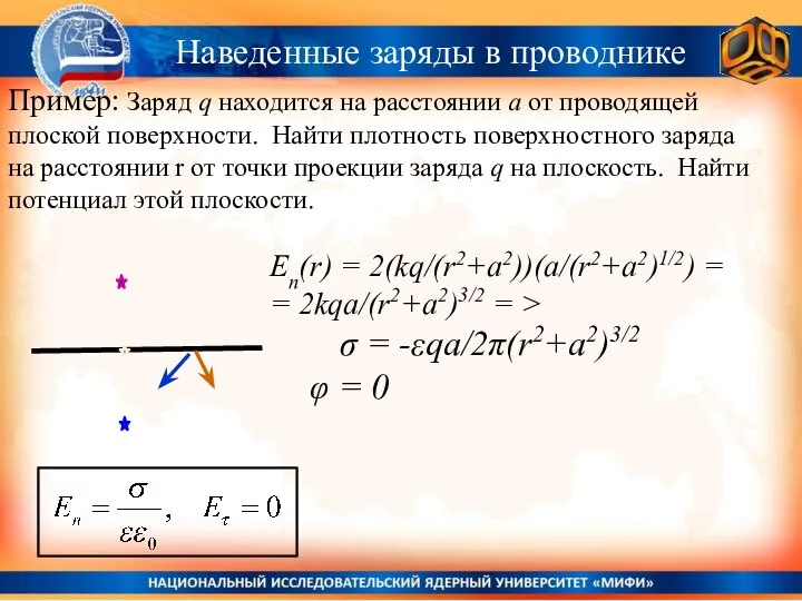 Наведенные заряды в проводнике Пример: Заряд q находится на расстоянии а