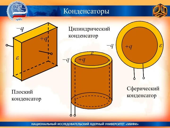 Конденсаторы Плоский конденсатор Цилиндрический конденсатор Сферический конденсатор