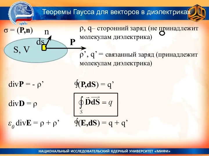 Теоремы Гаусса для векторов в диэлектриках σ = (P,n) n ds