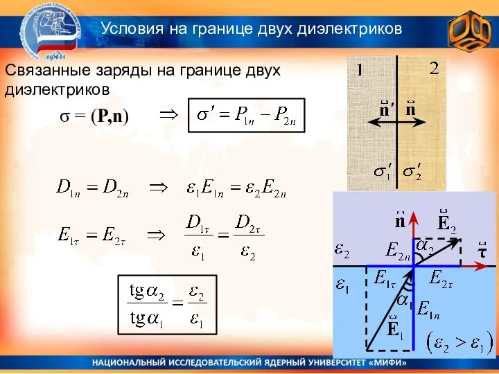 Связанные заряды на границе двух диэлектриков Условия на границе двух диэлектриков σ = (P,n)