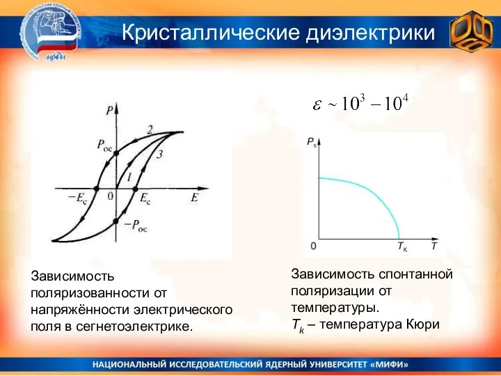 Кристаллические диэлектрики Зависимость поляризованности от напряжённости электрического поля в сегнетоэлектрике. Зависимость