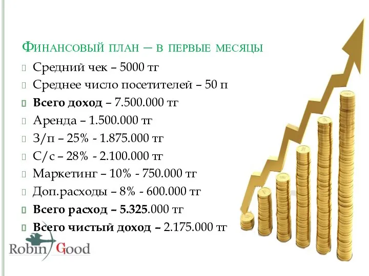 Финансовый план – в первые месяцы Средний чек – 5000 тг