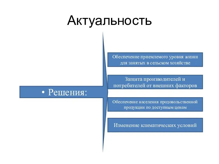 Актуальность Решения: Обеспечение приемлемого уровня жизни для занятых в сельском хозяйстве