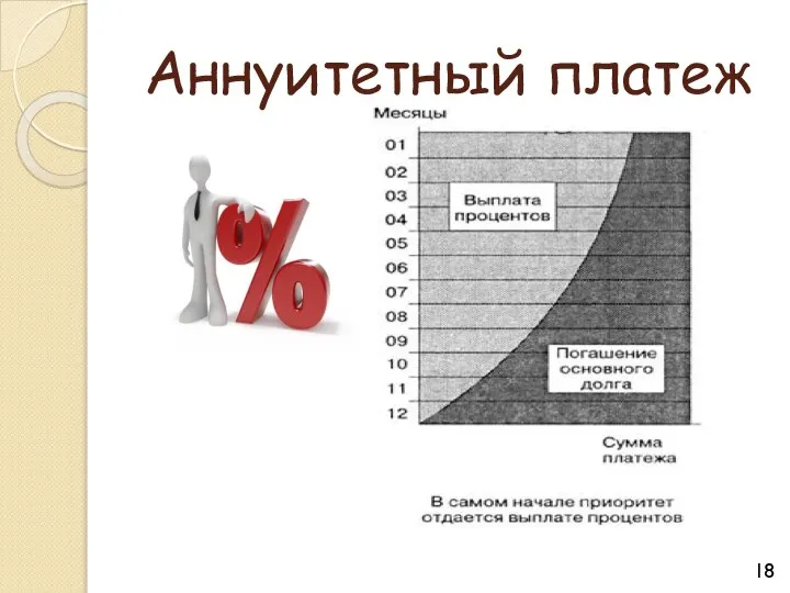 Аннуитетный платеж