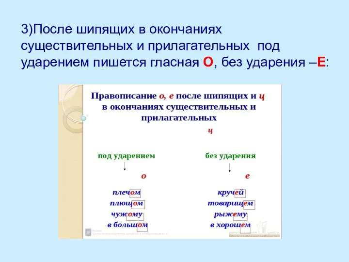 3)После шипящих в окончаниях существительных и прилагательных под ударением пишется гласная О, без ударения –Е: