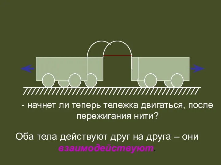 - начнет ли теперь тележка двигаться, после пережигания нити? Оба тела