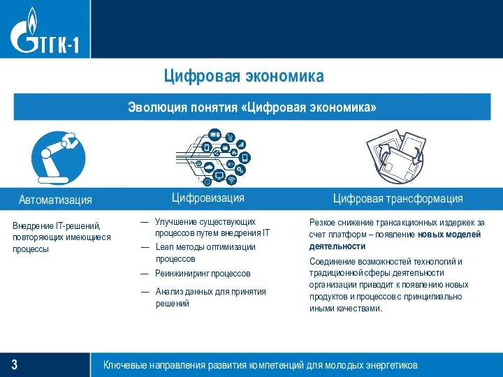 Ключевые направления развития компетенций для молодых энергетиков Цифровая экономика Эволюция понятия