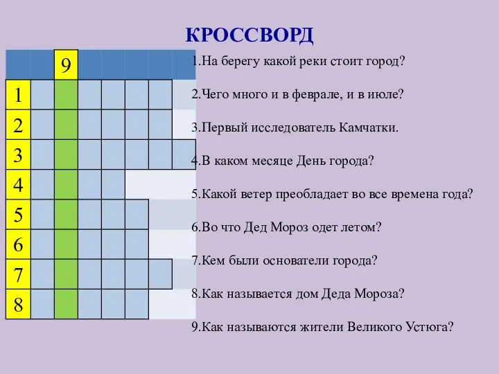 КРОССВОРД На берегу какой реки стоит город? Чего много и в