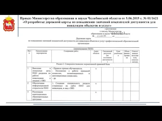 Приказ Министерства образования и науки Челябинской области от 5.06.2015 г. №