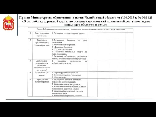 Приказ Министерства образования и науки Челябинской области от 5.06.2015 г. №