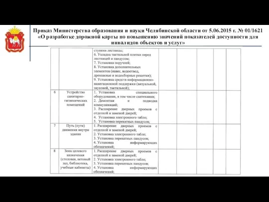 Приказ Министерства образования и науки Челябинской области от 5.06.2015 г. №