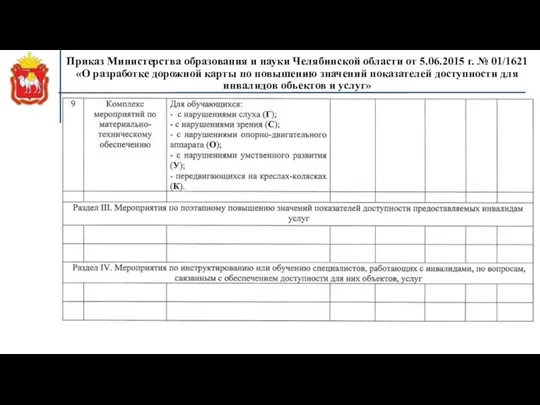 Приказ Министерства образования и науки Челябинской области от 5.06.2015 г. №