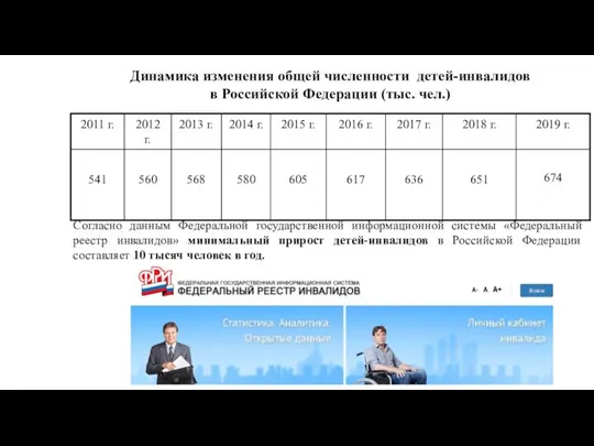 Динамика изменения общей численности детей-инвалидов в Российской Федерации (тыс. чел.) Согласно