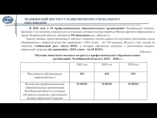 Таблица 1. Обучение инвалидов молодого возраста в профессиональных образовательных организациях Челябинской