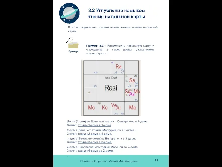 Планеты. Ступень 1. Акрам Иманмадинов 11 3.2 Углубление навыков чтения натальной