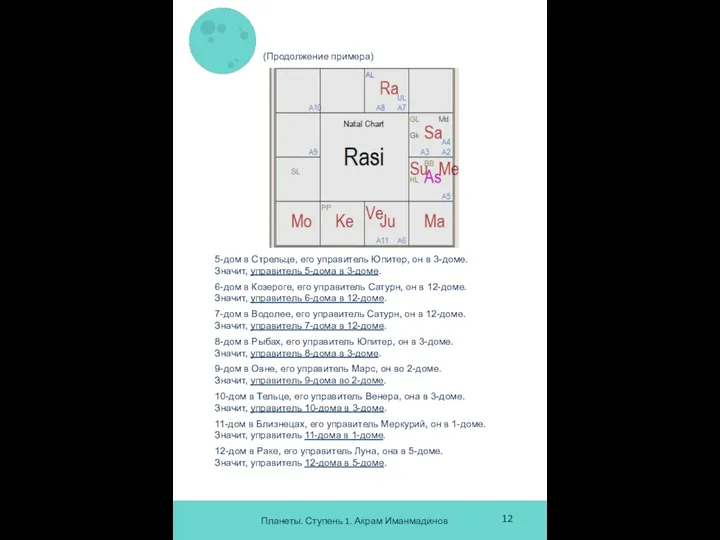 Планеты. Ступень 1. Акрам Иманмадинов 12 (Продолжение примера) 5-дом в Стрельце,