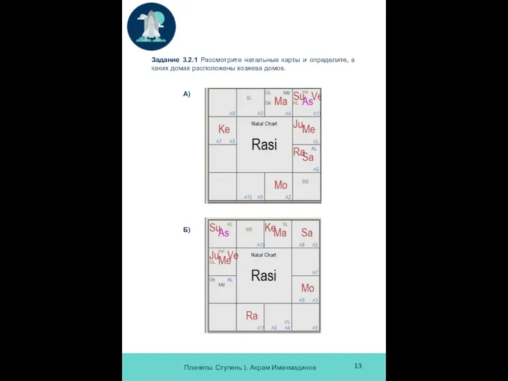 Планеты. Ступень 1. Акрам Иманмадинов 13 Задание 3.2.1 Рассмотрите натальные карты