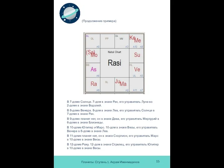 Планеты. Ступень 1. Акрам Иманмадинов 15 В 7-доме Солнце. 7-дом в
