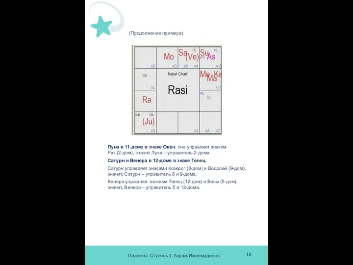 Планеты. Ступень 1. Акрам Иманмадинов 18 Луна в 11-доме в знаке