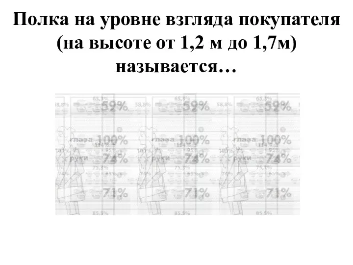 Полка на уровне взгляда покупателя (на высоте от 1,2 м до 1,7м) называется…