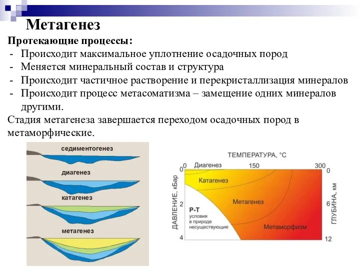 Метагенез Протекающие процессы: Происходит максимальное уплотнение осадочных пород Меняется минеральный состав