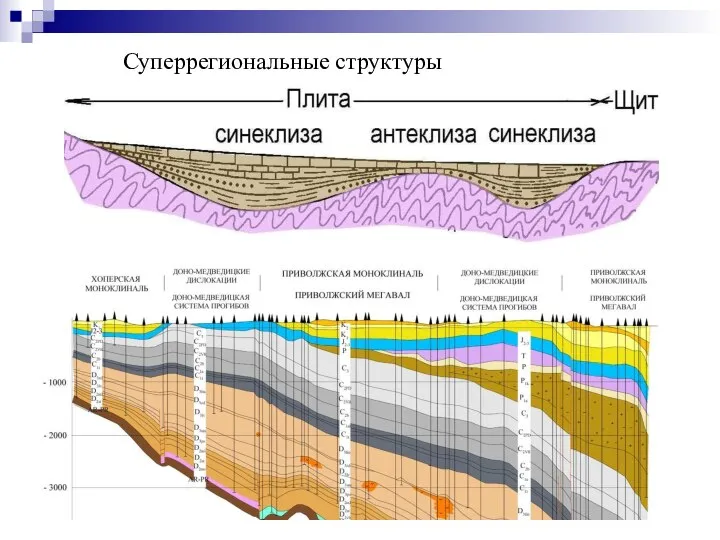 Суперрегиональные структуры