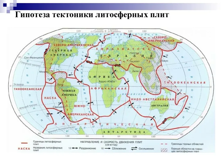 Гипотеза тектоники литосферных плит