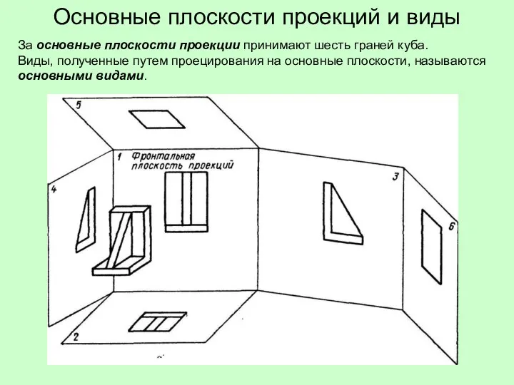 Основные плоскости проекций и виды За основные плоскости проекции принимают шесть