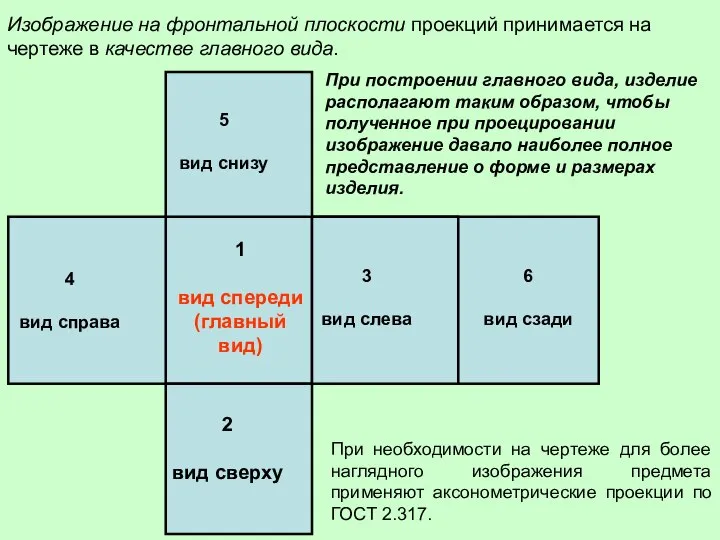 Изображение на фронтальной плоскости проекций принимается на чертеже в качестве главного