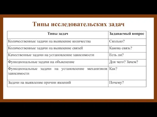 Типы исследовательских задач