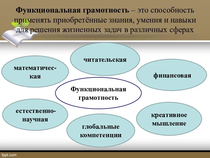 Функциональная грамотность – это способность применять приобретённые знания, умения и навыки