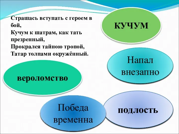 Страшась вступать с героем в бой, Кучум к шатрам, как тать