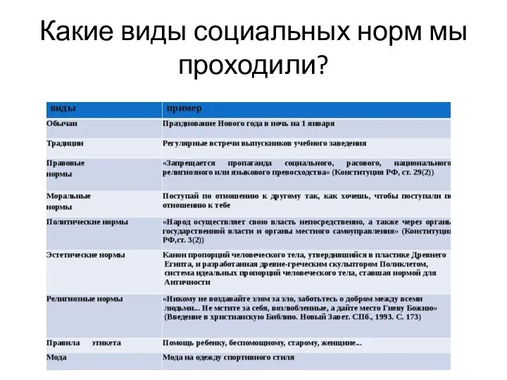 Какие виды социальных норм мы проходили?