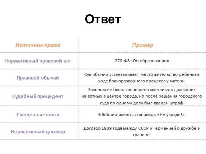 Ответ