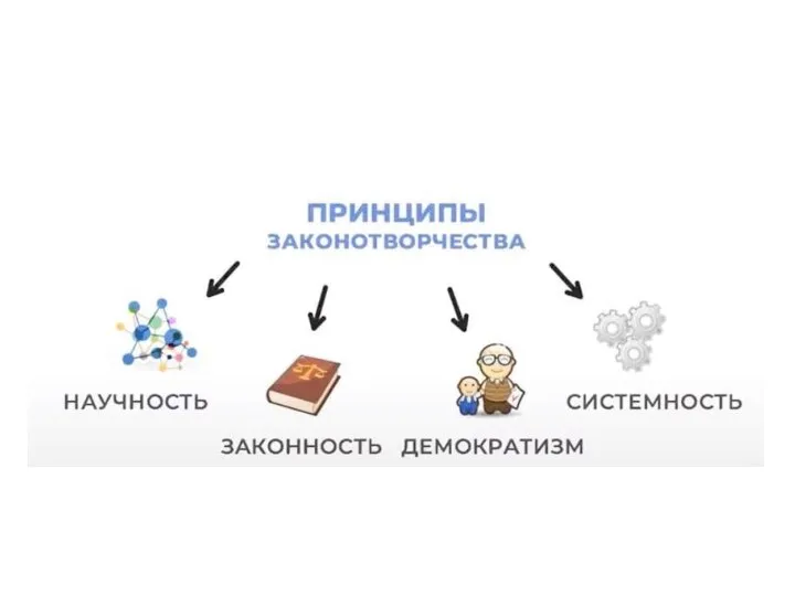 Принципы законотворчества