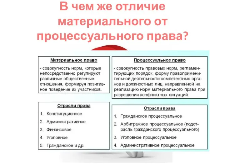 В чем же отличие материального от процессуального права?