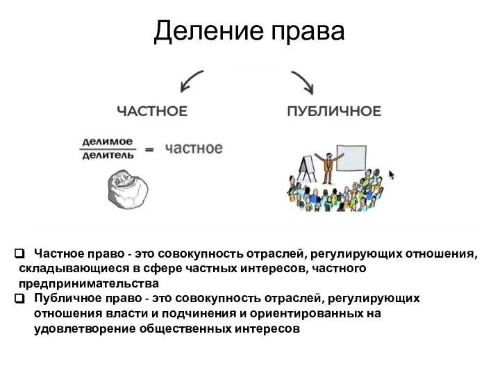 Деление права Частное право - это совокупность отраслей, регулирующих отношения, складывающиеся